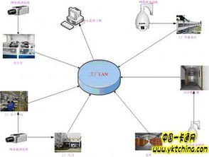 企業(yè)工廠(chǎng)監(jiān)控管理系統(tǒng) 實(shí)現(xiàn)高效安全管理與運(yùn)營(yíng)洞察的解決方案