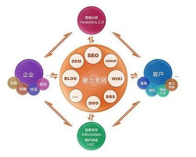 如何選擇優(yōu)質(zhì)整合營銷策劃公司，助力企業(yè)形象升級(jí)