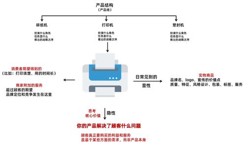 雙輪驅(qū)動(dòng) 企業(yè)市場(chǎng)營銷與企業(yè)形象策劃的融合之道