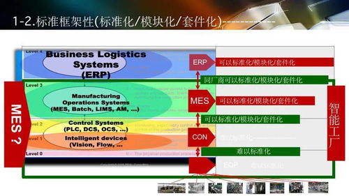 智能工廠軟件設(shè)計(jì)與開發(fā) 規(guī)劃、實(shí)施及應(yīng)用